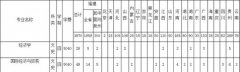 福建省学前教育专业学校招生要求及简章