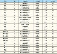 湘南幼儿师范高等专科学校2019招生简章及计划