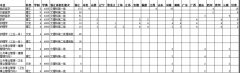 杭州师范大学医学院2019招生简章及计划