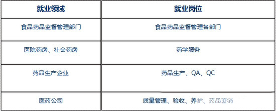 就业岗位