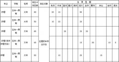 浙江省地区护理专业学校招生要求及简章
