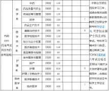 皖西卫生职业学院2020年学费