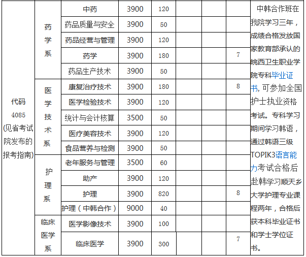 皖西卫生职业学院收费标准