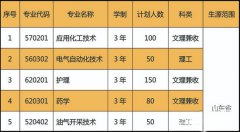 山东省药剂专业学校招生要求及简章