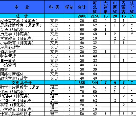 沧州师范学院