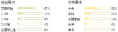 海南省药剂专业就业形势及前景好不好