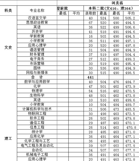 沧州师范学院