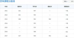 湖南省学前教育专业学校招生分数线及要求