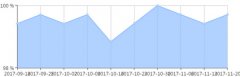 四川省临床医学专业好不好找工作