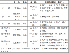 四川护理职业学院2019学费是多少钱及收费标准