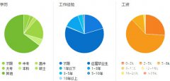 四川省康复治疗专业就业形势及前景好不好