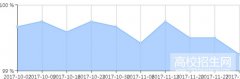 四川省中医药专业好不好找工作