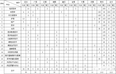 毕节医学高等专科学校2019招生简章及计划