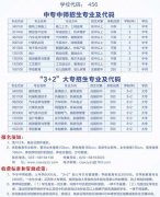 2019年重庆万州职业教育中心(万州第一高级职业中学)招生简章