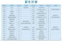 2019年重庆市立信职业教育中心招生简章