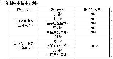 四川中医药高等专科学校开设哪些专业