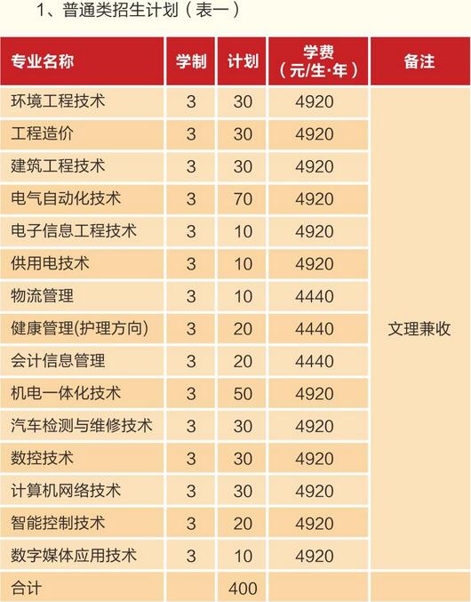 四川机电职业技术学院开设哪些专业