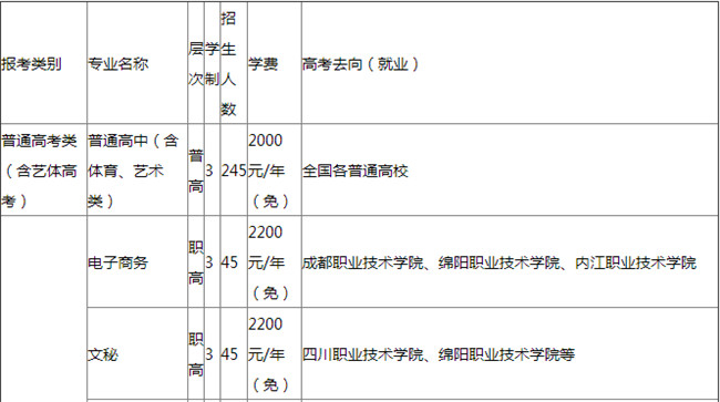甘洛县职业技术学校开设哪些专业? 甘洛县职业技术学校开设哪些专业?