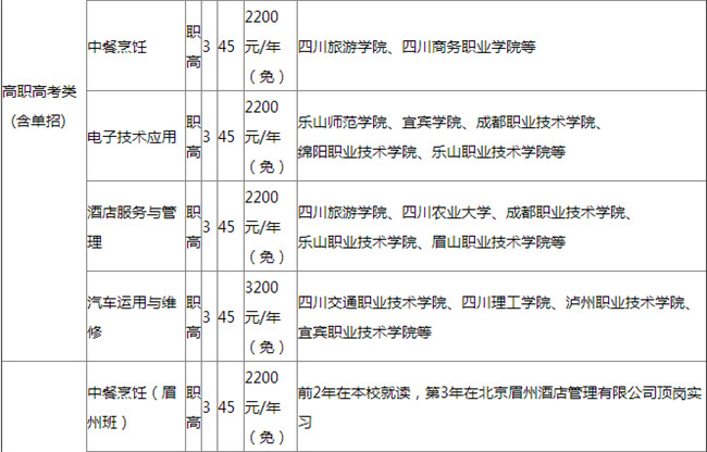 甘洛县职业技术学校开设哪些专业? 甘洛县职业技术学校开设哪些专业?