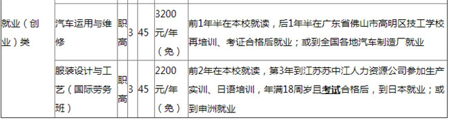 甘洛县职业技术学校开设哪些专业? 甘洛县职业技术学校开设哪些专业?