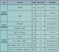 2019年重庆艺术学校招生简章