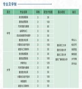 2019年重庆现代技工学校招生简章