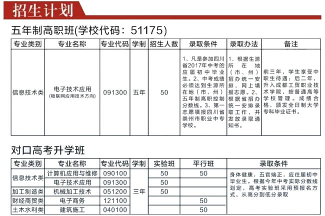 成都技师学院南校区五年高职、对口高考招生计划