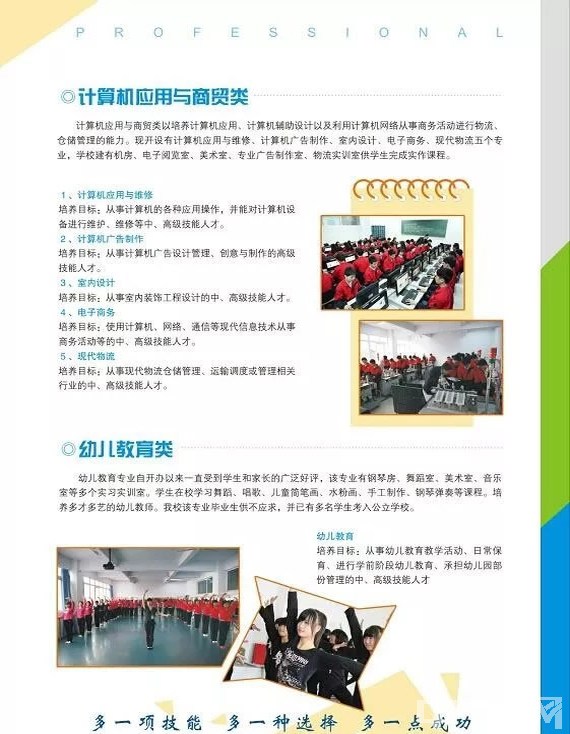 四川省达州市高级技工学校2019年招生简章（6）