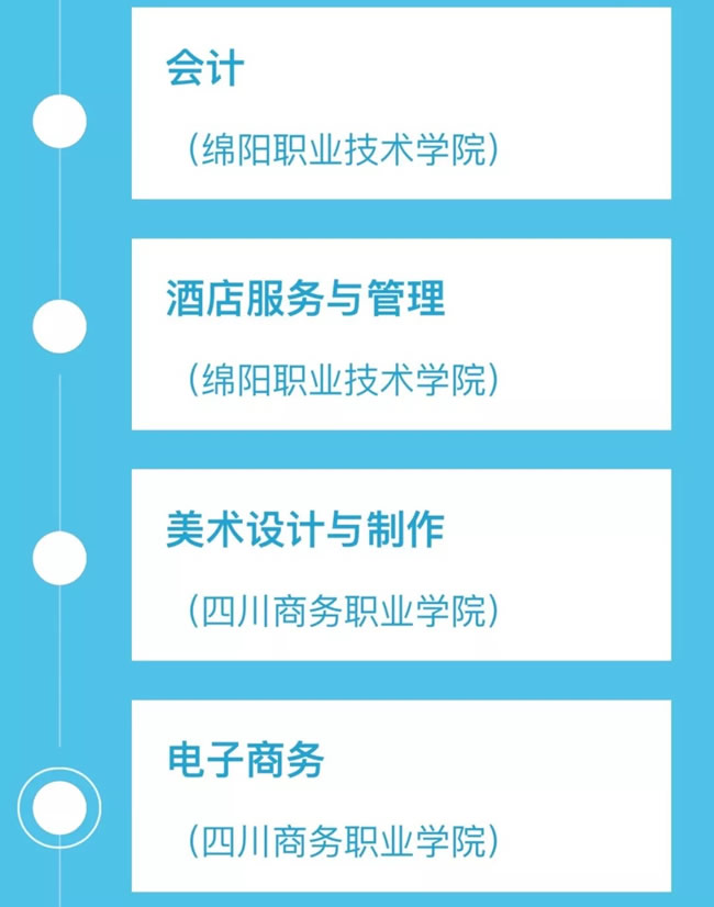 2019年四川省绵阳财经学校五年制高职专业介绍