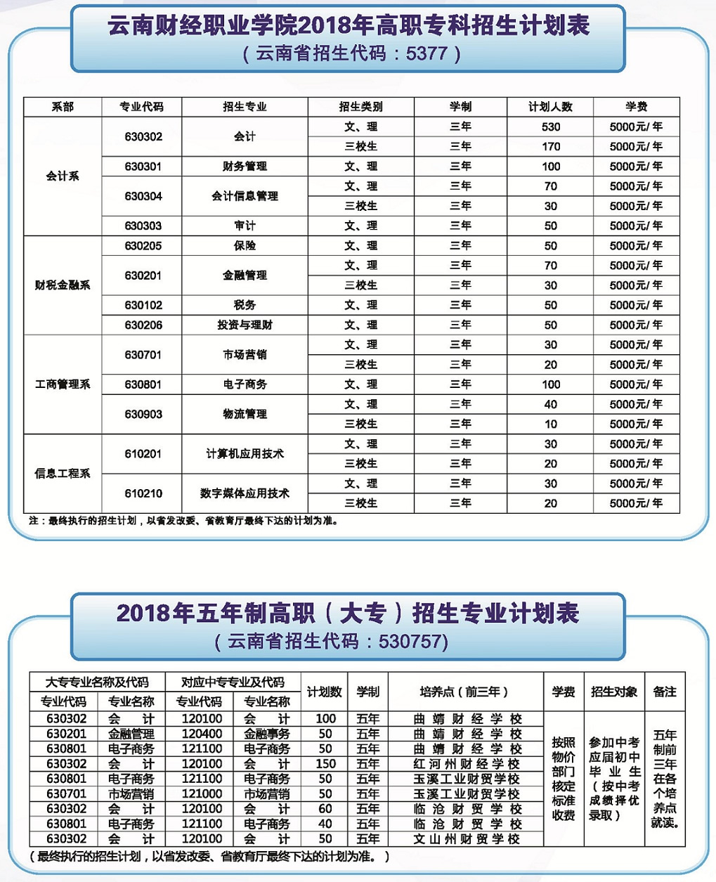 云南财经职业学院招生代码