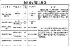 2019年黔江民族职教中心“3+2”招生计划
