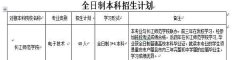 2019年黔江民族职教中心“3+4”招生计划