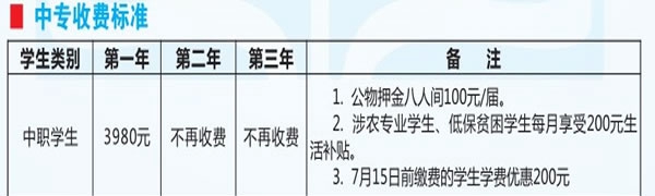 重庆经贸中等专业学校收费标准