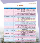 2019年重庆巴南职业教育中心招生简章