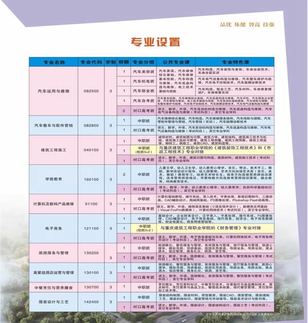 重庆巴南职业教育中心.专业设置
