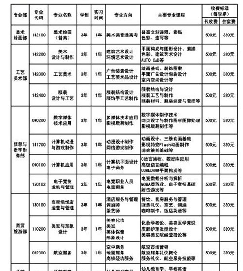 重庆市工艺美术学校招生专业