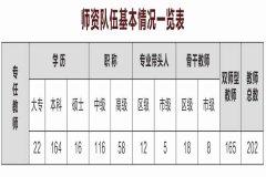 重庆工业管理职业学校师资怎么样、就业好不好