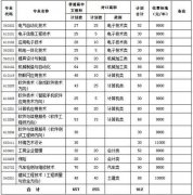 2019年重庆科创职业学院单独招生简章