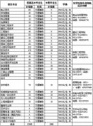 2019年贵州职业技术学院分类考试简章