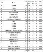 2019年贵州盛华职业学院分类考试简章