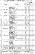 云南交通职业技术学院2019年高职单招专业及高职单招计划