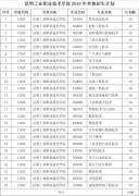 昆明工业职业技术学院2019年高职单招专业及高职单招计划