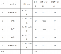昆明卫生职业学院2019年高职单招专业及高职单招计划