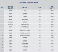 云南工商学院2019年高职单招专业及高职单招计划