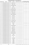 云南机电职业技术学院2019年单招专业及单招计划