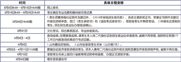 四川电子机械职业技术学院单招成绩查询时间及入口