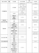 2019年四川文化艺术学院省外艺术单招简章