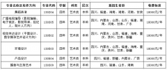 2019年四川大学锦江学院艺术单招简章