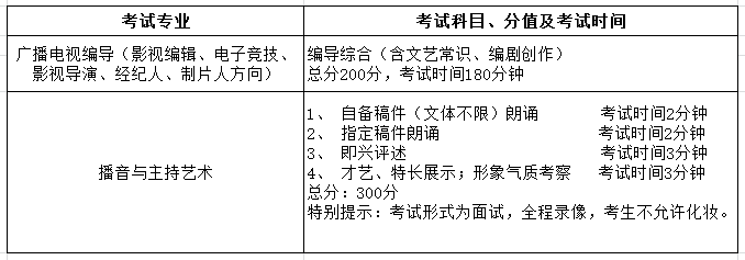四川大学锦江学院艺术单招简章