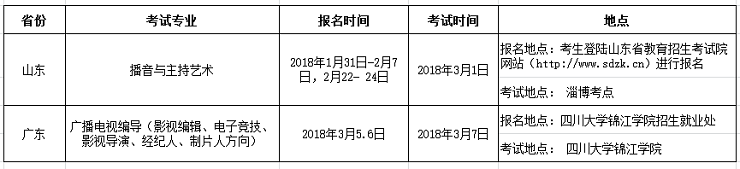 四川大学锦江学院艺术单招报名时间及报名入口
